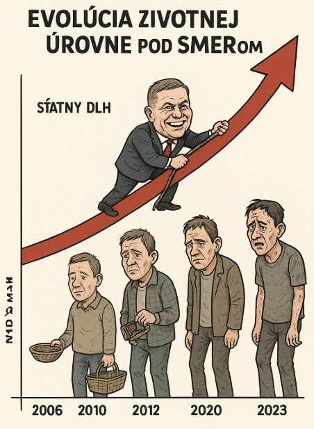 Evolúcia